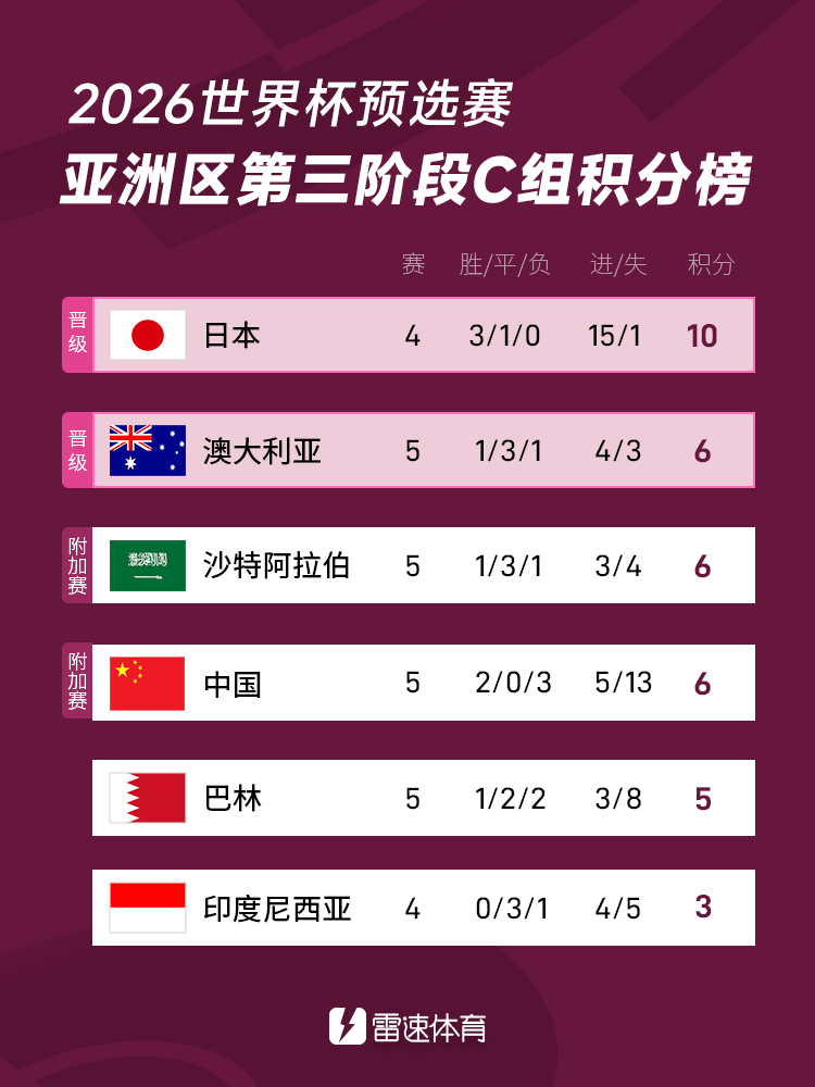 媒体人：小组除日本外其他球队状态都一般 国足需要明确踢法